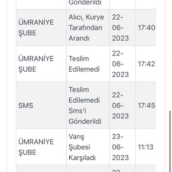 Kargoist Kargo Teslimatı Yapılmaması