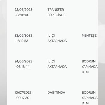 PTT Kargo 20 Gündür Teslim Edilmeyen Kargo