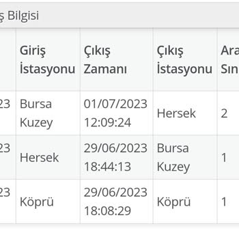 Otoyol A. Ş Osmangazi Köprüsünde Fazla Para Çekiliyor