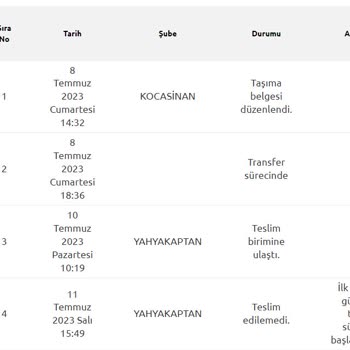 Yurtiçi Kargo Yahyakaptan Şubesi İlk Dağıtım Günü Ne Zaman :)