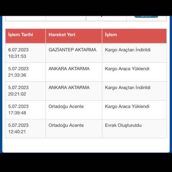 Sürat Kargo Gaziantep Aktarma Kargom Kayıp!