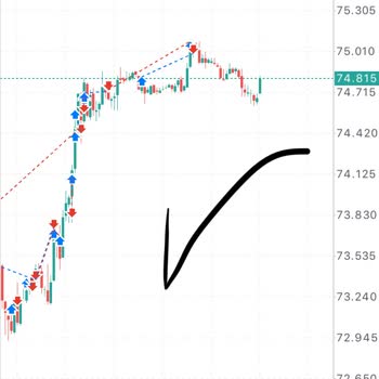 Finx Brokers Baktılar Kazanıyorum Hesabımı Yönetip Eksiye Düşürdüler