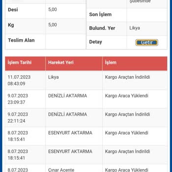 Sürat Kargo Kargom Nerede Belli Değil