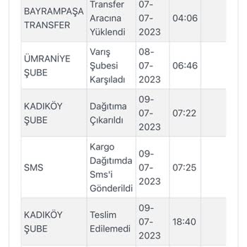 Kargoist Teslimat Problemi Ve Dağıtıma Çıkartmama