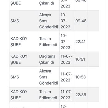 Kargoist Teslimat Problemi Ve Dağıtıma Çıkartmama