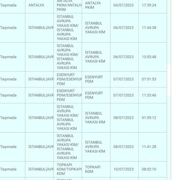 PTT Kargo Umursamazlığı Ve Sorumsuzluğu