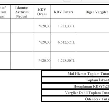 Tiktak Araç Kiralama Haksız Yere Yüklü Miktarlarda Fatura Kesiyor