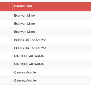 Sürat Kargo Esenyurt Mikro Şubesi Kargoyu Teslim Etmiyor.