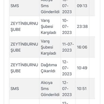 Stradivarius Kargoist Firması Ürünlerimi Vermiyor
