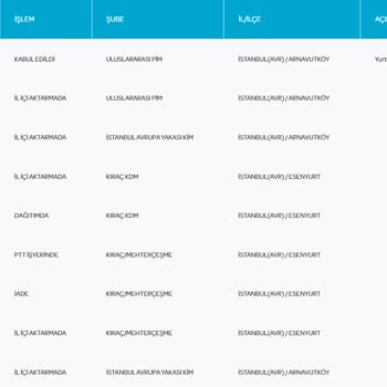 PTT Kargo Kargonuzun Teslimatıyla İlgili Sorunlar