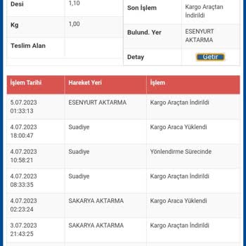 Sürat Kargo Müşterileriyle İlgilenmiyor. Mağdur Edildim.