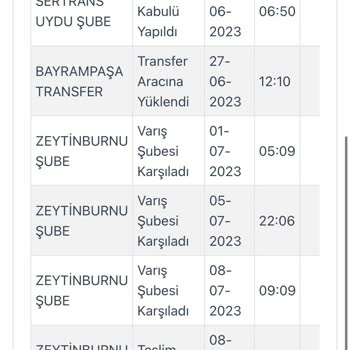 Kargoist Kargomu Teslim Etmiyor Elinde Tutuyor