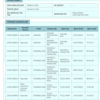 PTT Kargom Cihet Hazırlama Listesinden Çıkarıldı