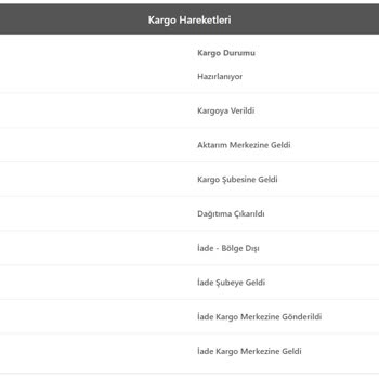 Zara Canlı Destek Ve Gelmeyen Kargo