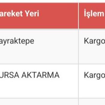 Sürat Kargo Yalova Bayraktar Şubesi Gönderimi Dağıtıma Çıkarmıyor