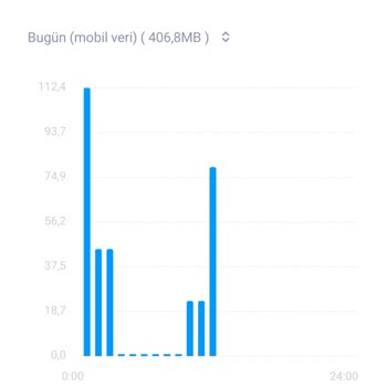 Vodafone Sınırsız WhatsApp Paketine Görüntülü Konuşma Dahil Değil