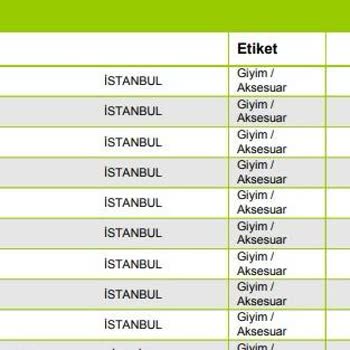 Boyner.com İnternet Alışveriş Kredi Kartı Yaptıysanız Paranız Gitmiştir