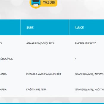 PTT Kargo Kağıthane PTT PDM'DE 6 Gündür Kargom Dağıtıma Çıkmadı