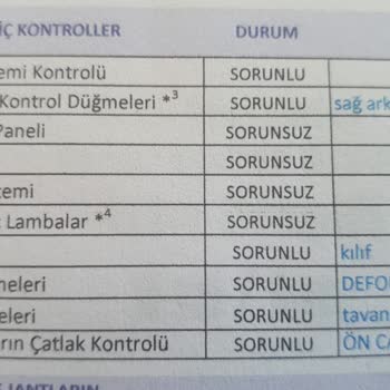 Umran Oto Ekspertiz Denizli Otonomi Şubesi