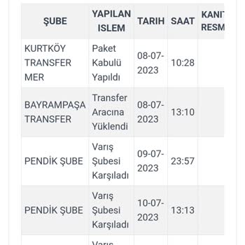 FLO Ayakkabı Alınan Ürün Sonrası İnsanları Mahcup Etmek
