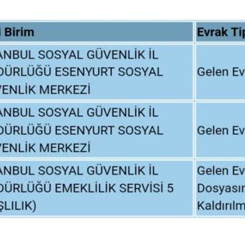 SGK EYT'li Olduk Diye Sevindik, Ama 4 Aydır Emekli Bir Türlü Olamadık...