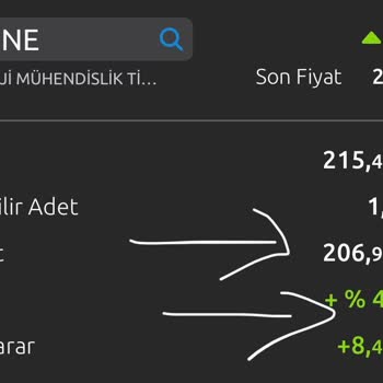 Yapı Kredi Borsa İşlemleri Portföyde Yanlış Gösteriliyor.