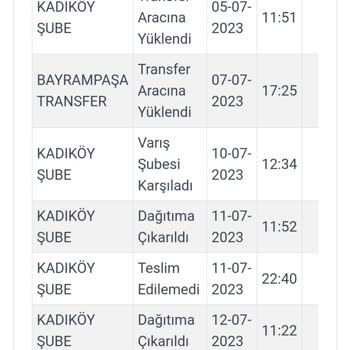 Skechers Ayakkabının İadesini Sağlamıyor