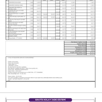 Gratis Online Mağazadan Alınan Ürünün İadesi Sürecinde Sorun