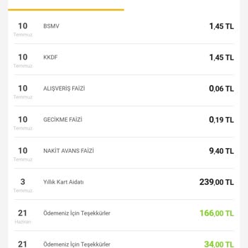 VakıfBank Kredi Kartı Aidat