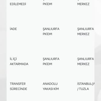 PTT Kargo 'da İade Olan Ürün Halen Elime Ulaşamadı