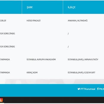 PTT Kargo Gecikme Ve Kimseye Ulaşamama