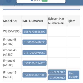 BTK (Bilgi Teknolojileri ve İletişim Kurumu) Aynı Bilgiler İle Kayıt Mevcuttur