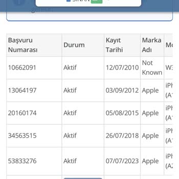 BTK (Bilgi Teknolojileri ve İletişim Kurumu) Aynı Bilgiler İle Kayıt Mevcuttur