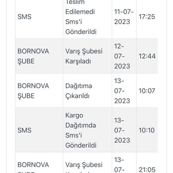 Kargoist Penti Gönderimi Tarafıma Ulaştırmıyor