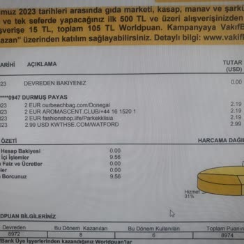 Kwthse.com Ürün Yerine Abonelik İle Haksız Kazanç!