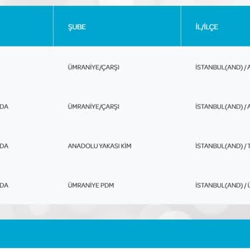 PTT Kargo Teslim Süresi Hakkında