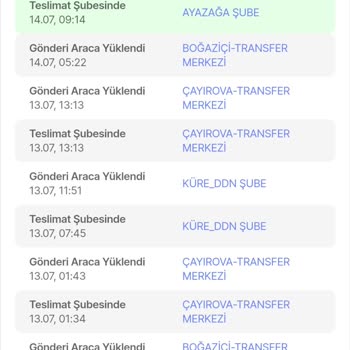 Hepsiburada Telefon Gelmeden Geri Aldılar