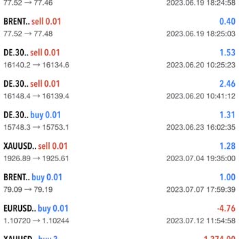 Crs Forex Yatırım Uzmanı Tarafından Oyun Oynandı
