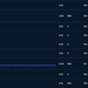 Dcuye.com Hizmetinizi Takip Edebilir Misiniz? _