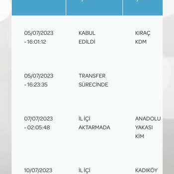 Kadıköy PTT Kargo Şubesi 10 Gündür Kargoyu Göndermiyor