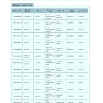 Trendyol Teslim Edilmeyen Ürün