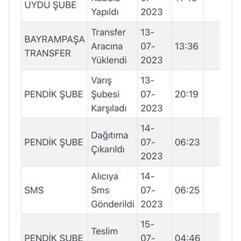 Zara Kargo Hizmeti Hakkında