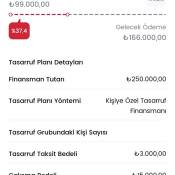 Birevim Mağduru Teslimat Sorunu