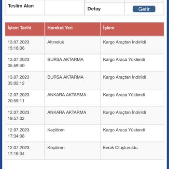 Sürat Kargo Ürünü Teslim Etmiyor Şubede Bekletiyor