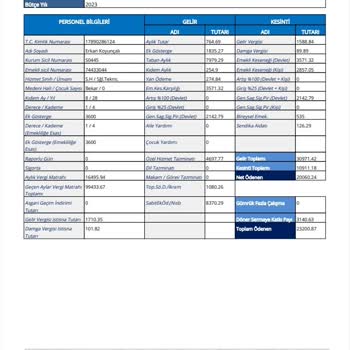 Memur-Sen En Düşük Memur 22000 TL Sözü