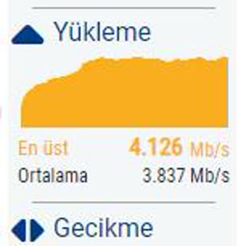 TurkNet İnternet Hızı Aldatmacası