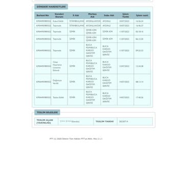 PTT Kargo, Kargomu Teslim Almamama Rağmen, Başka Birine Teslim Etmiş.