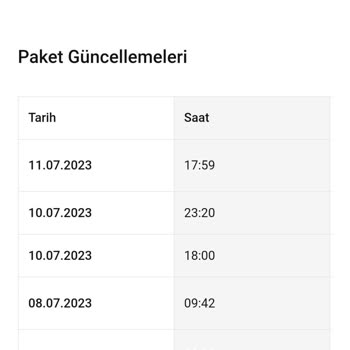Pts Kargo Gönderi Gecikmesi Ve Müşteri Hizmetleri Problemi