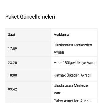 Pts Kargo Gönderi Gecikmesi Ve Müşteri Hizmetleri Problemi