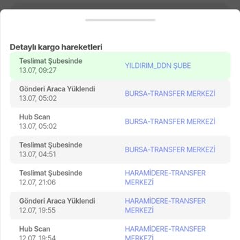 Yurtiçi Kargo Ürün Teslimatı